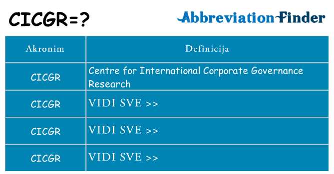 Što znači cicgr?