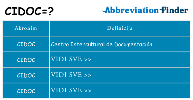 Što znači cidoc?