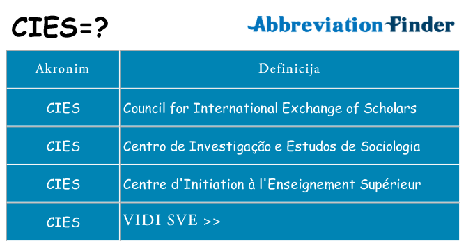 Što znači cies?