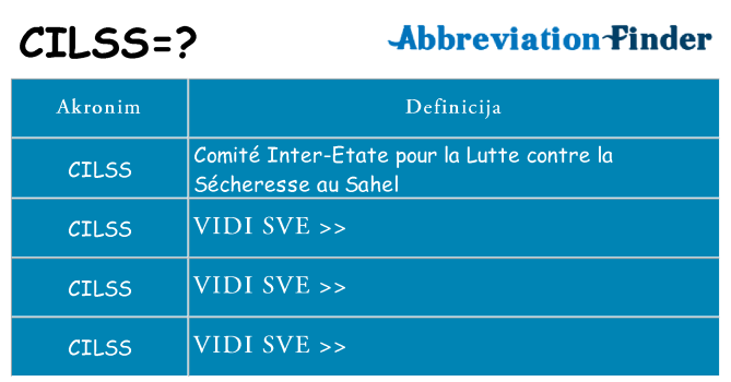 Što znači cilss?