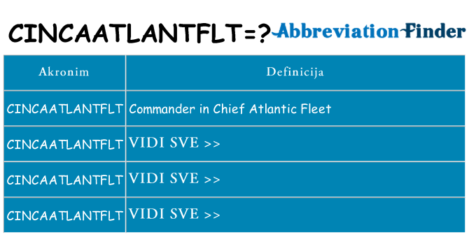 Što znači cincaatlantflt?