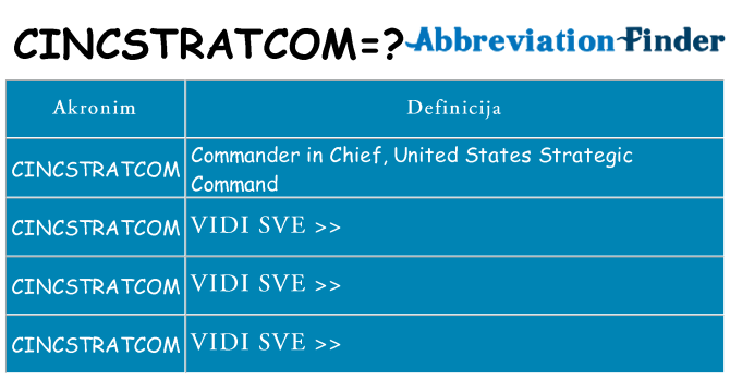 Što znači cincstratcom?