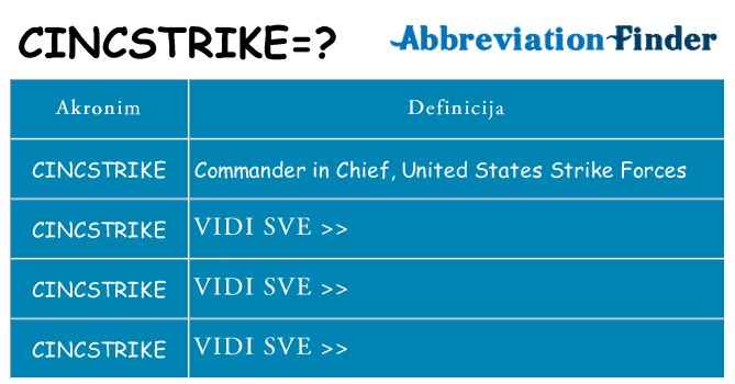 Što znači cincstrike?