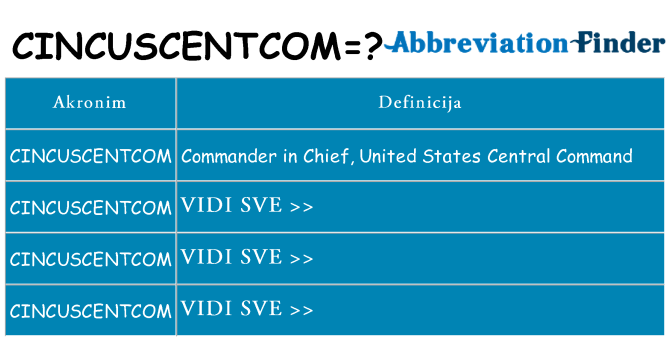 Što znači cincuscentcom?