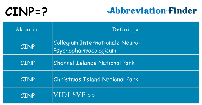 Što znači cinp?