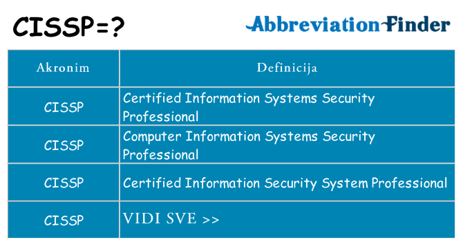 Što znači cissp?
