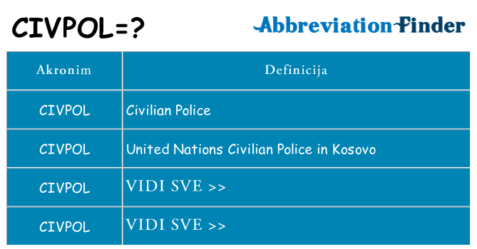 Što znači civpol?