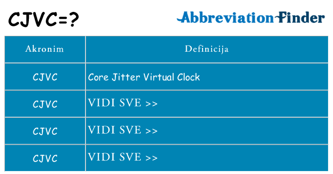 Što znači cjvc?