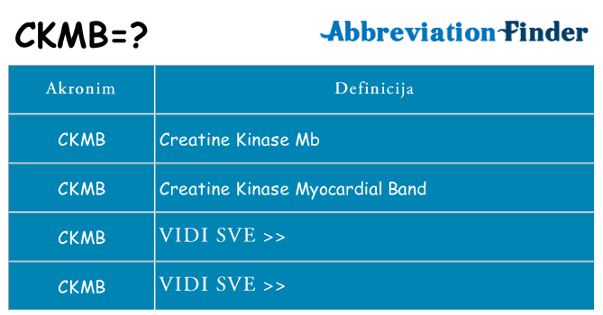 Što znači ckmb?