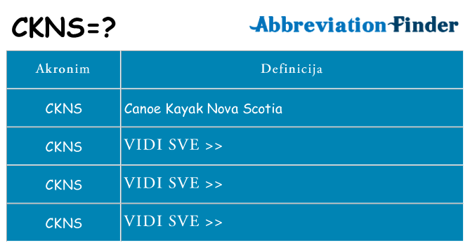 Što znači ckns?