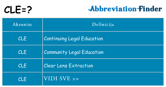 Što znači cle?