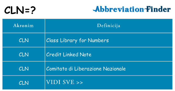 Što znači cln?