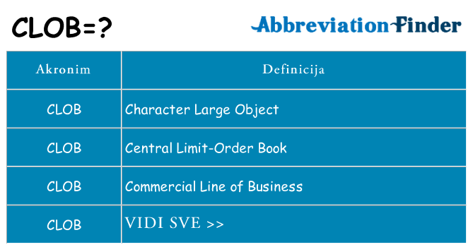 Što znači clob?