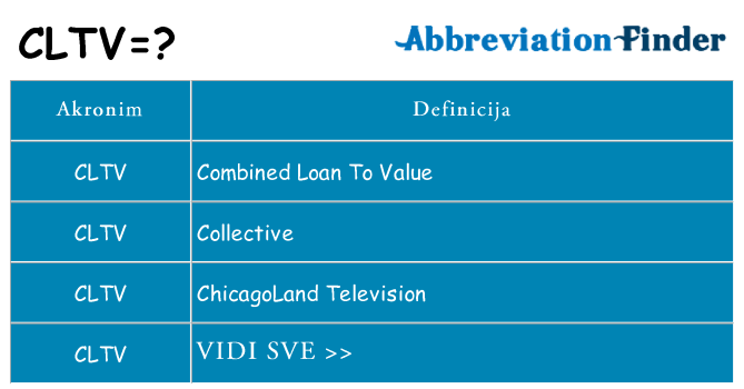Što znači cltv?