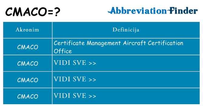Što znači cmaco?