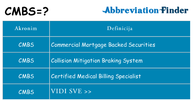 Što znači cmbs?