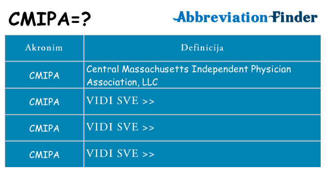Što znači cmipa?