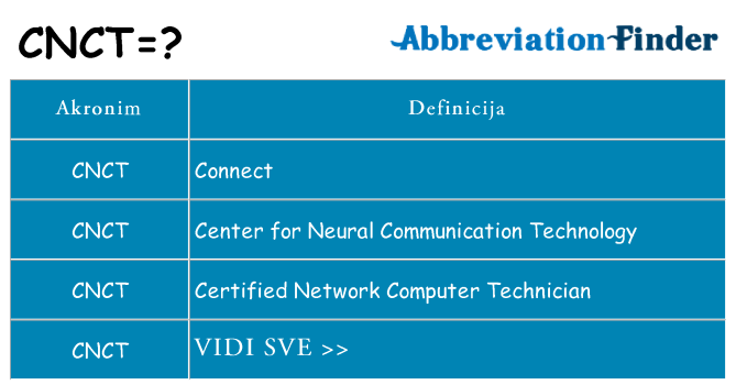 Što znači cnct?
