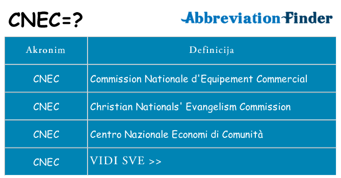 Što znači cnec?