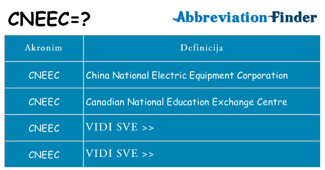 Što znači cneec?