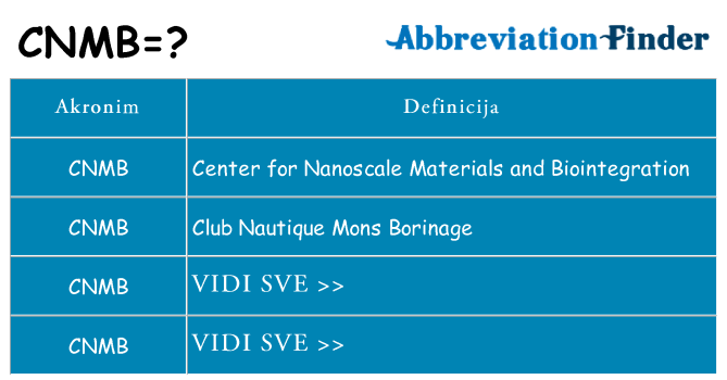 Što znači cnmb?