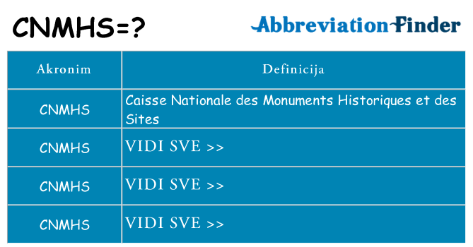 Što znači cnmhs?