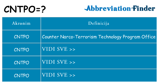 Što znači cntpo?