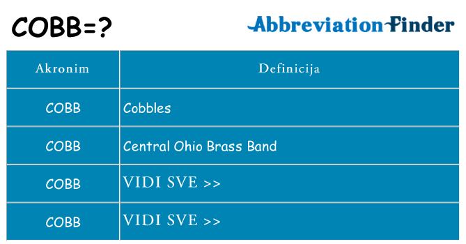 Što znači cobb?