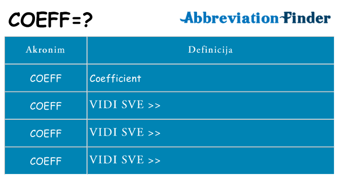 Što znači coeff?