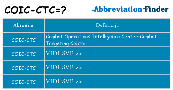 Što znači coic-ctc?