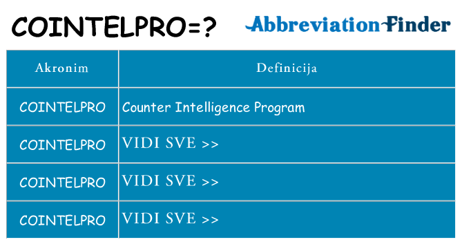 Što znači cointelpro?