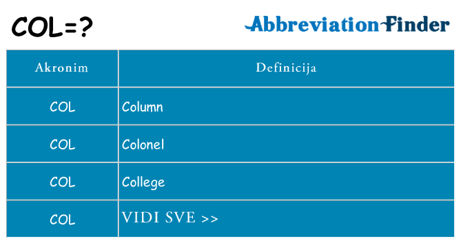 Što znači col?