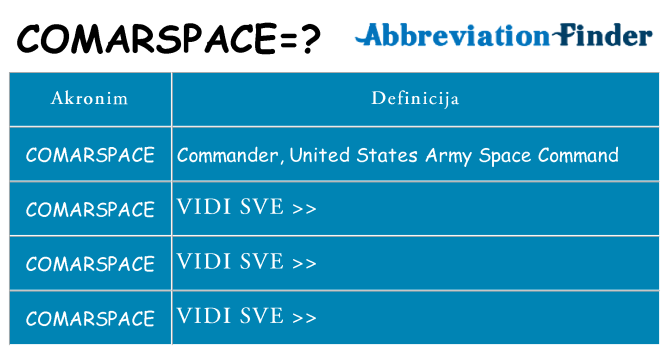 Što znači comarspace?