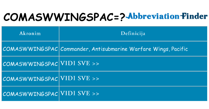 Što znači comaswwingspac?