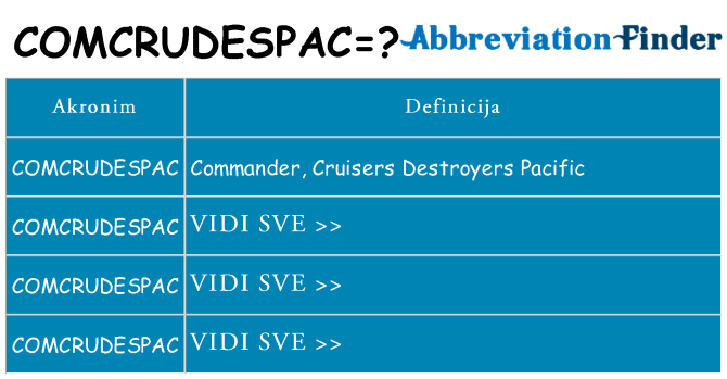 Što znači comcrudespac?