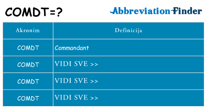 Što znači comdt?