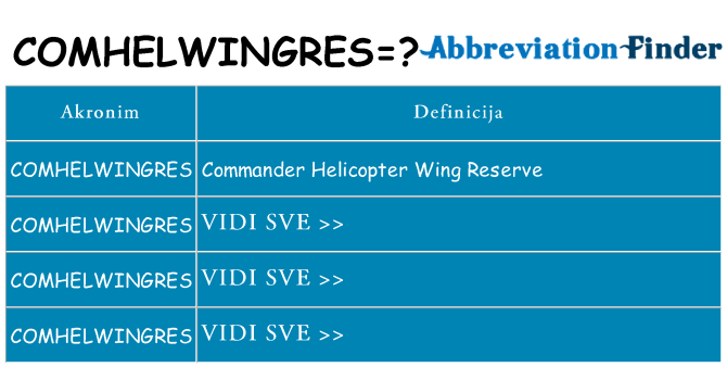 Što znači comhelwingres?