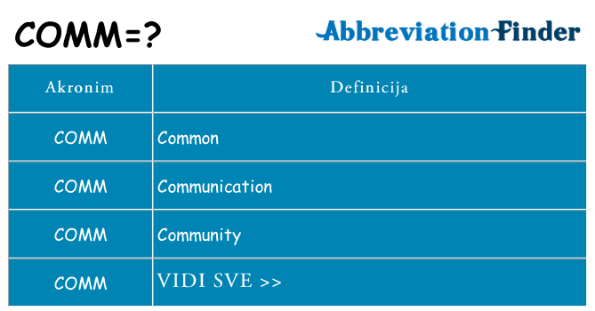 Što znači comm?