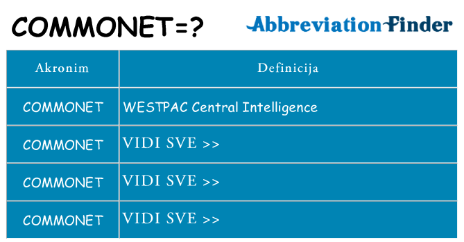 Što znači commonet?
