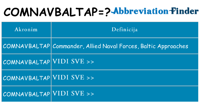 Što znači comnavbaltap?