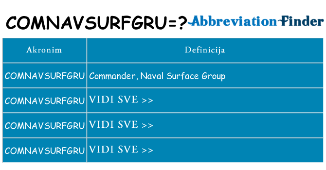 Što znači comnavsurfgru?