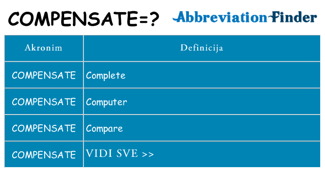 Što znači compensate?