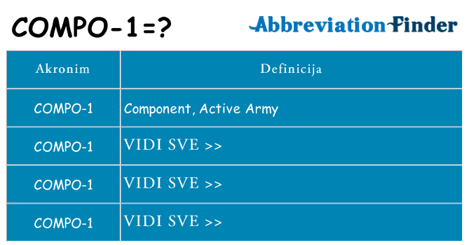 Što znači compo-1?