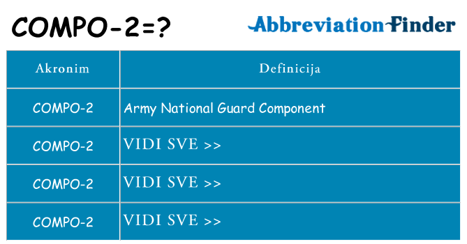Što znači compo-2?