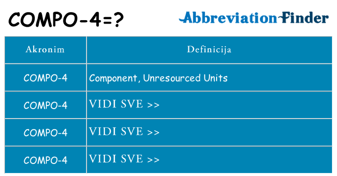 Što znači compo-4?