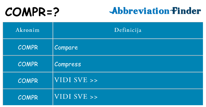 Što znači compr?