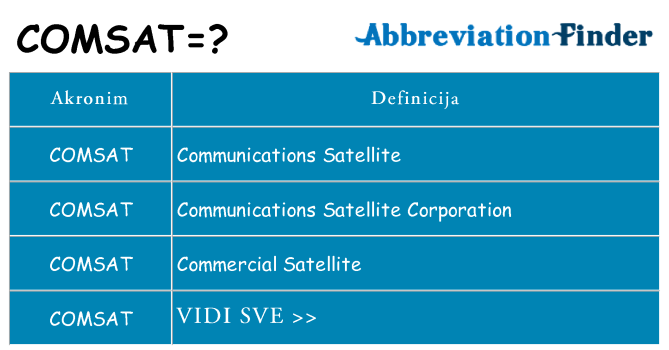 Što znači comsat?