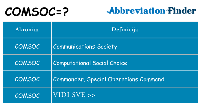 Što znači comsoc?