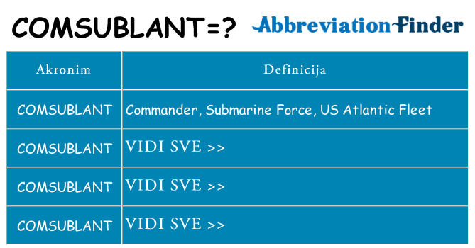 Što znači comsublant?