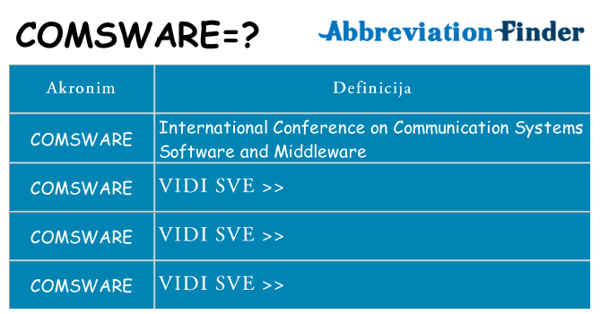 Što znači comsware?